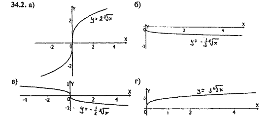 Ответ к задаче № 34.2 - Алгебра и начала анализа Мордкович. Задачник, гдз по алгебре 11 класс