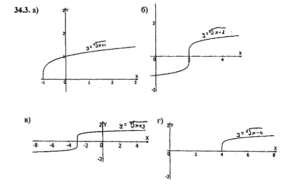 Ответ к задаче № 34.3 - Алгебра и начала анализа Мордкович. Задачник, гдз по алгебре 11 класс