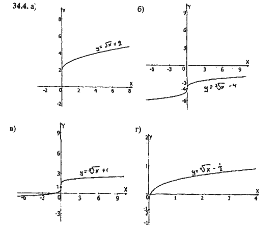 Ответ к задаче № 34.4 - Алгебра и начала анализа Мордкович. Задачник, гдз по алгебре 11 класс