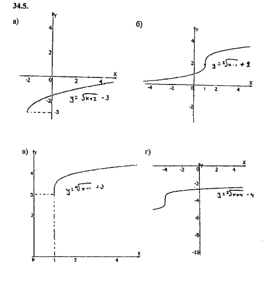 Ответ к задаче № 34.5 - Алгебра и начала анализа Мордкович. Задачник, гдз по алгебре 11 класс