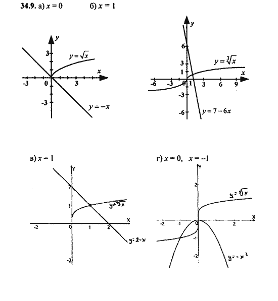 Ответ к задаче № 34.9 - Алгебра и начала анализа Мордкович. Задачник, гдз по алгебре 11 класс