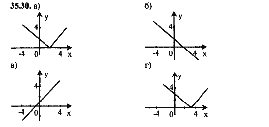 Ответ к задаче № 35.30 - Алгебра и начала анализа Мордкович. Задачник, гдз по алгебре 11 класс