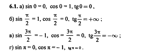 Ответ к задаче № 6.1 - Алгебра и начала анализа Мордкович. Задачник, гдз по алгебре 11 класс