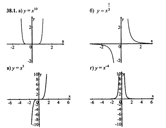 Ответ к задаче № 38.1 - Алгебра и начала анализа Мордкович. Задачник, гдз по алгебре 11 класс