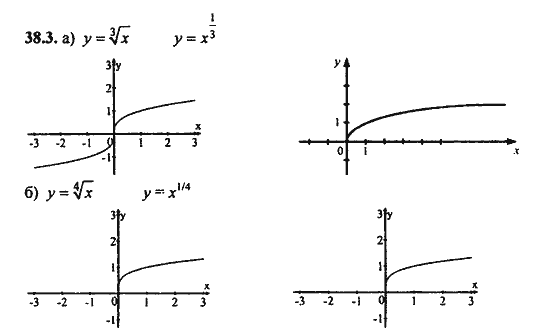 Ответ к задаче № 38.3 - Алгебра и начала анализа Мордкович. Задачник, гдз по алгебре 11 класс
