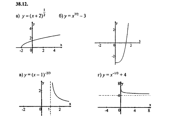 Ответ к задаче № 38.12 - Алгебра и начала анализа Мордкович. Задачник, гдз по алгебре 11 класс