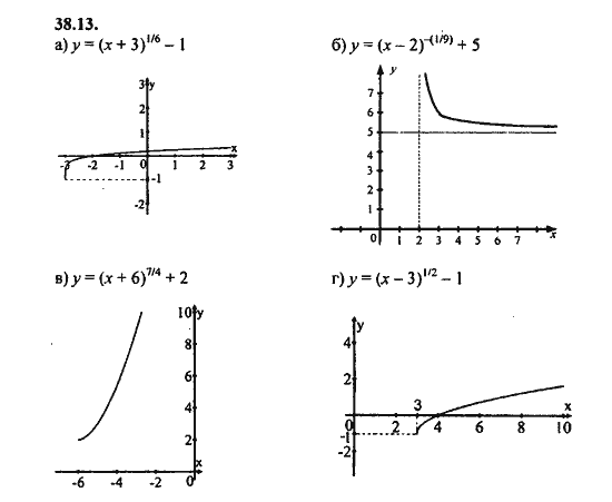 Ответ к задаче № 38.13 - Алгебра и начала анализа Мордкович. Задачник, гдз по алгебре 11 класс