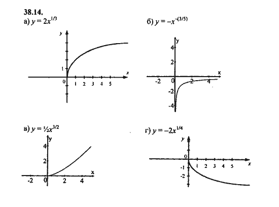 Ответ к задаче № 38.14 - Алгебра и начала анализа Мордкович. Задачник, гдз по алгебре 11 класс