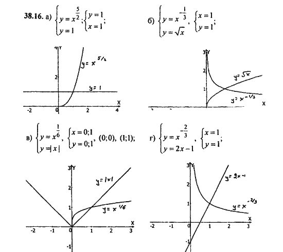 Ответ к задаче № 38.16 - Алгебра и начала анализа Мордкович. Задачник, гдз по алгебре 11 класс