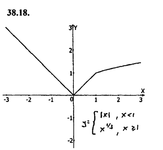 Ответ к задаче № 38.18 - Алгебра и начала анализа Мордкович. Задачник, гдз по алгебре 11 класс