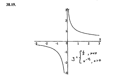 Ответ к задаче № 38.19 - Алгебра и начала анализа Мордкович. Задачник, гдз по алгебре 11 класс