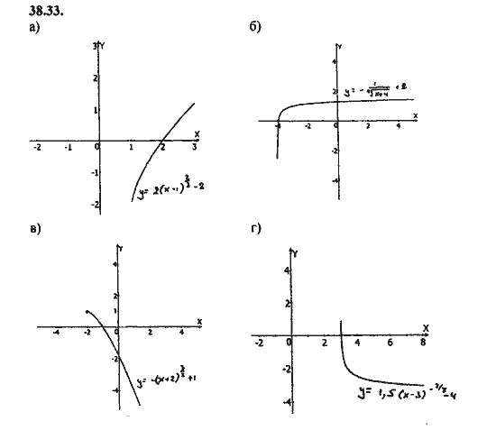 Ответ к задаче № 38.33 - Алгебра и начала анализа Мордкович. Задачник, гдз по алгебре 11 класс