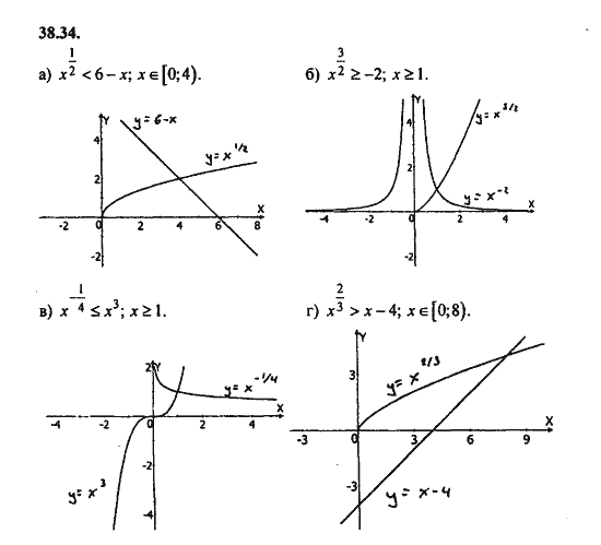 Ответ к задаче № 38.34 - Алгебра и начала анализа Мордкович. Задачник, гдз по алгебре 11 класс