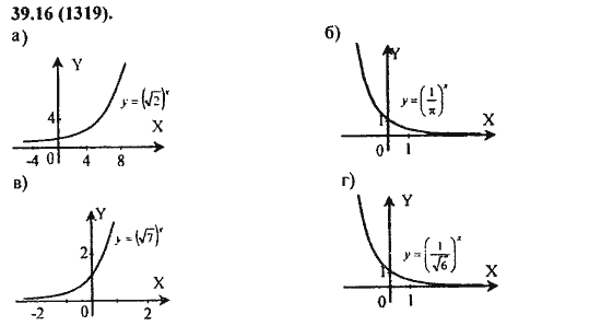 Ответ к задаче № 39.16(1319) - Алгебра и начала анализа Мордкович. Задачник, гдз по алгебре 11 класс