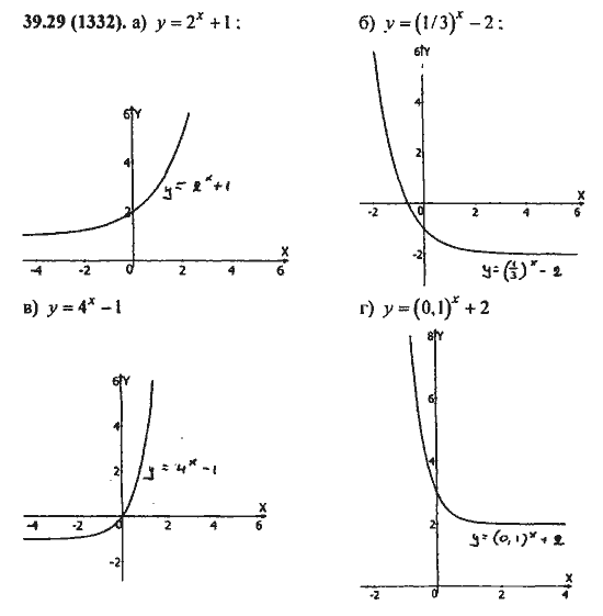 Ответ к задаче № 39.29(1332) - Алгебра и начала анализа Мордкович. Задачник, гдз по алгебре 11 класс