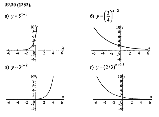 Ответ к задаче № 39.30(1333) - Алгебра и начала анализа Мордкович. Задачник, гдз по алгебре 11 класс