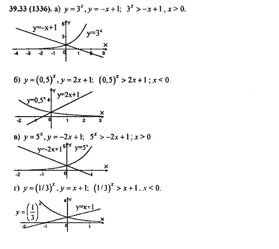Ответ к задаче № 39.33(1336) - Алгебра и начала анализа Мордкович. Задачник, гдз по алгебре 11 класс