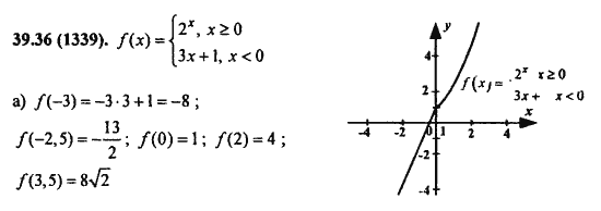Ответ к задаче № 39.36(1339) - Алгебра и начала анализа Мордкович. Задачник, гдз по алгебре 11 класс