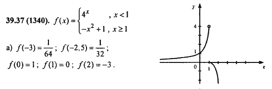 Ответ к задаче № 39.37(1340) - Алгебра и начала анализа Мордкович. Задачник, гдз по алгебре 11 класс