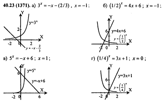 Ответ к задаче № 40.23(1371) - Алгебра и начала анализа Мордкович. Задачник, гдз по алгебре 11 класс