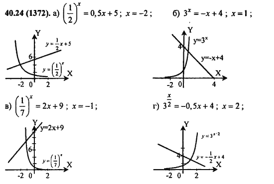 Ответ к задаче № 40.24(1372) - Алгебра и начала анализа Мордкович. Задачник, гдз по алгебре 11 класс