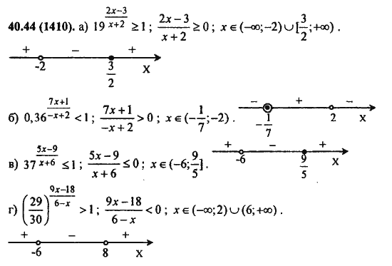 Ответ к задаче № 40.44(1410) - Алгебра и начала анализа Мордкович. Задачник, гдз по алгебре 11 класс
