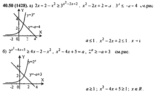 Ответ к задаче № 40.50(1428) - Алгебра и начала анализа Мордкович. Задачник, гдз по алгебре 11 класс