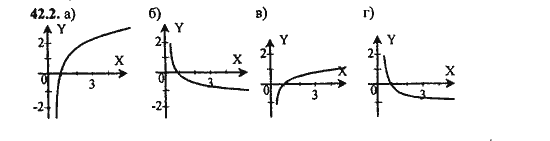Ответ к задаче № 42.2 - Алгебра и начала анализа Мордкович. Задачник, гдз по алгебре 11 класс
