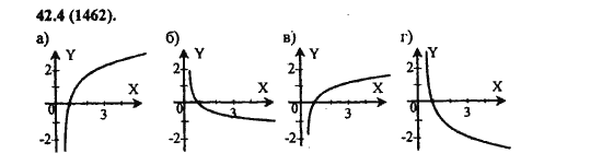 Ответ к задаче № 42.4(1462) - Алгебра и начала анализа Мордкович. Задачник, гдз по алгебре 11 класс