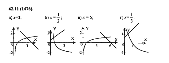 Ответ к задаче № 42.11(1476) - Алгебра и начала анализа Мордкович. Задачник, гдз по алгебре 11 класс