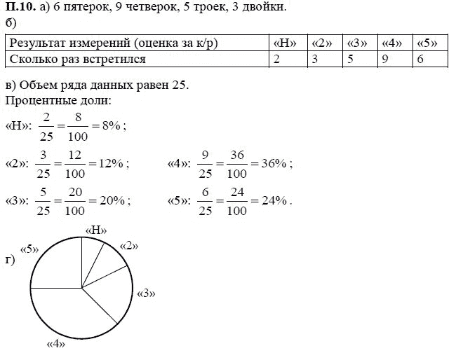 Ответ к задаче № П.10 - А.Г. Мордкович, гдз по алгебре 7 класс