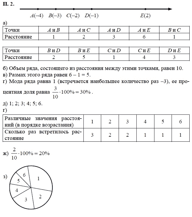 Ответ к задаче № П.2 - А.Г. Мордкович, гдз по алгебре 7 класс