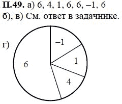 Ответ к задаче № П.49 - А.Г. Мордкович, гдз по алгебре 7 класс