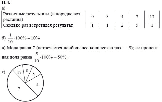 Ответ к задаче № П.4 - А.Г. Мордкович, гдз по алгебре 7 класс