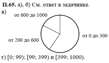 Ответ к задаче № П.65 - А.Г. Мордкович, гдз по алгебре 7 класс