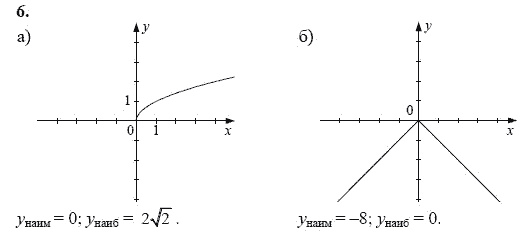 Ответ к задаче № 6 - А.Г. Мордкович, гдз по алгебре 8 класс
