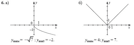 Ответ к задаче № 6 - А.Г. Мордкович, гдз по алгебре 8 класс
