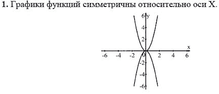 Ответ к задаче № 1 - А.Г. Мордкович, гдз по алгебре 8 класс