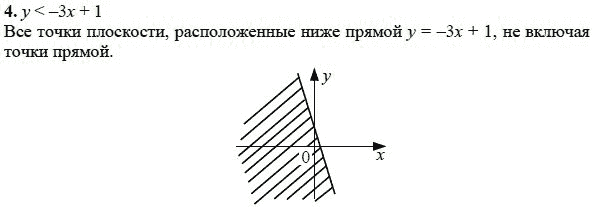 Ответ к задаче № 4 - А.Г. Мордкович, гдз по алгебре 8 класс