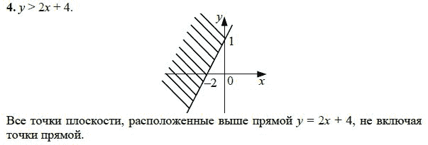 Ответ к задаче № 4 - А.Г. Мордкович, гдз по алгебре 8 класс