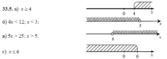 Ответ к задаче № 33.5 - А.Г. Мордкович, гдз по алгебре 8 класс