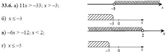Ответ к задаче № 33.6 - А.Г. Мордкович, гдз по алгебре 8 класс