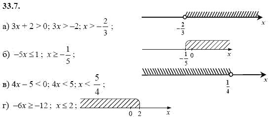 Ответ к задаче № 33.7 - А.Г. Мордкович, гдз по алгебре 8 класс