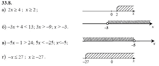 Ответ к задаче № 33.8 - А.Г. Мордкович, гдз по алгебре 8 класс