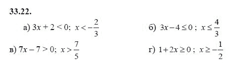 Ответ к задаче № 33.22 - А.Г. Мордкович, гдз по алгебре 8 класс