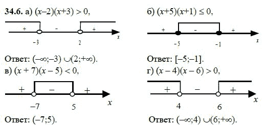 Ответ к задаче № 34.6 - А.Г. Мордкович, гдз по алгебре 8 класс
