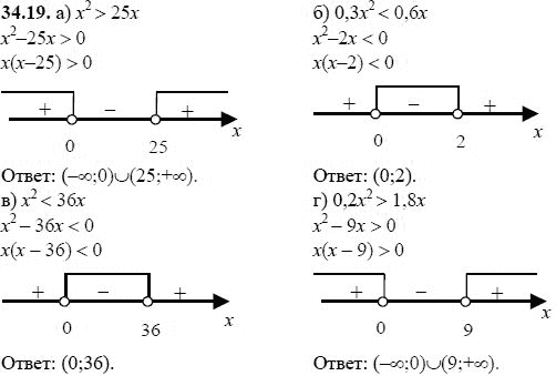 Ответ к задаче № 34.19 - А.Г. Мордкович, гдз по алгебре 8 класс