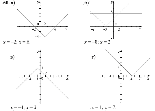 Ответ к задаче № 50 - А.Г. Мордкович, гдз по алгебре 8 класс