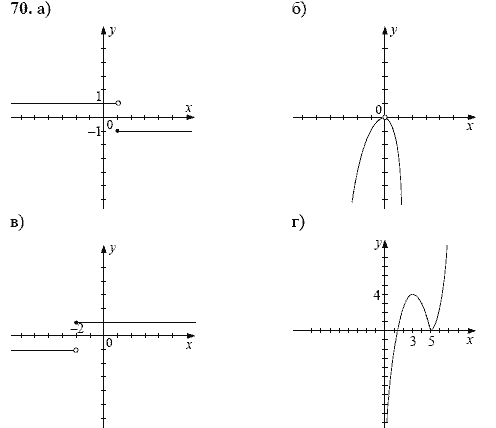 Ответ к задаче № 70 - А.Г. Мордкович, гдз по алгебре 8 класс