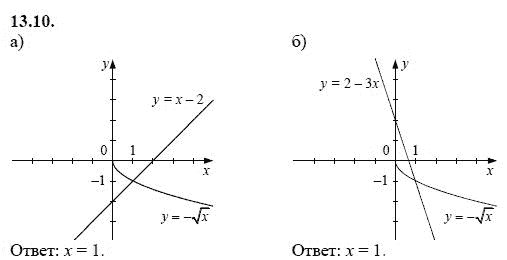 Ответ к задаче № 13.10 - А.Г. Мордкович, гдз по алгебре 8 класс
